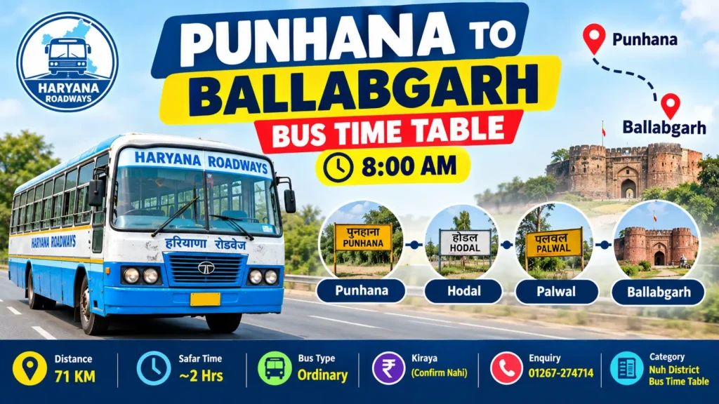 Punhana to Ballabgarh Haryana Roadways bus time table, daily 8 AM departure via Hodal and Palwal, distance 71 km, journey 2 hours